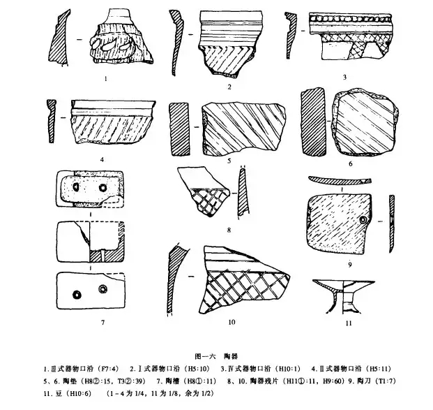 ����ʡ��������������ڱ�ţ��ַ�����