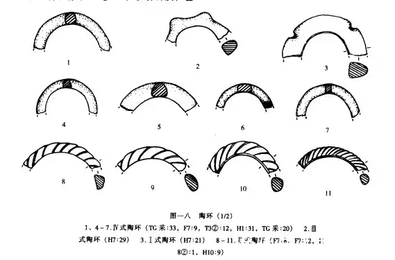 ����ʡ��������������ڱ�ţ��ַ�����